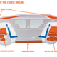 Illustration for article titled The Cruise Origin Is An Expected Step In Autonomous Vehicles But There Are Many Unanswered Questions